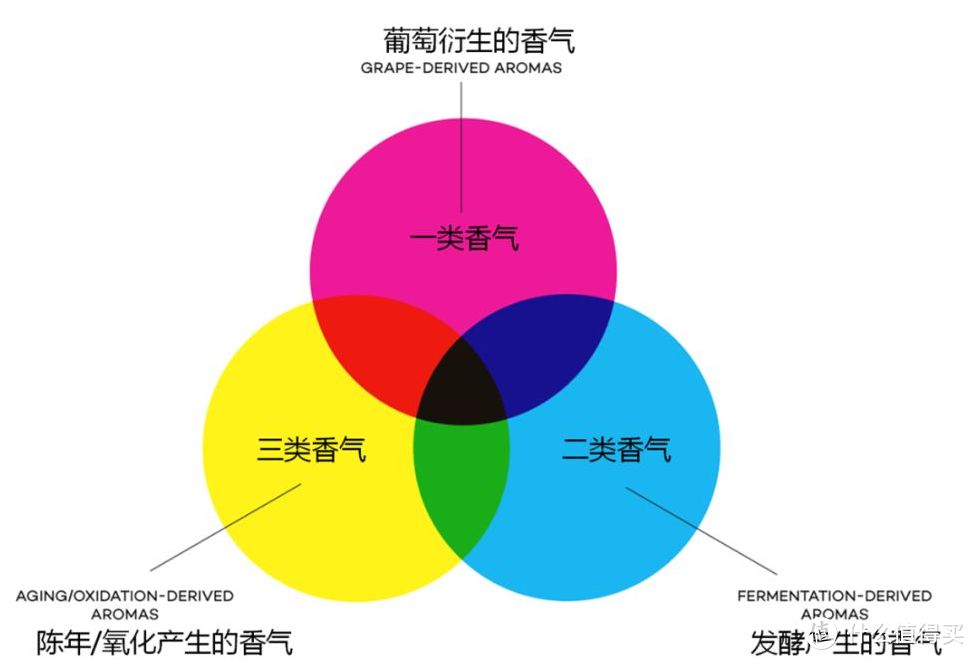 互相独立却又交织存在