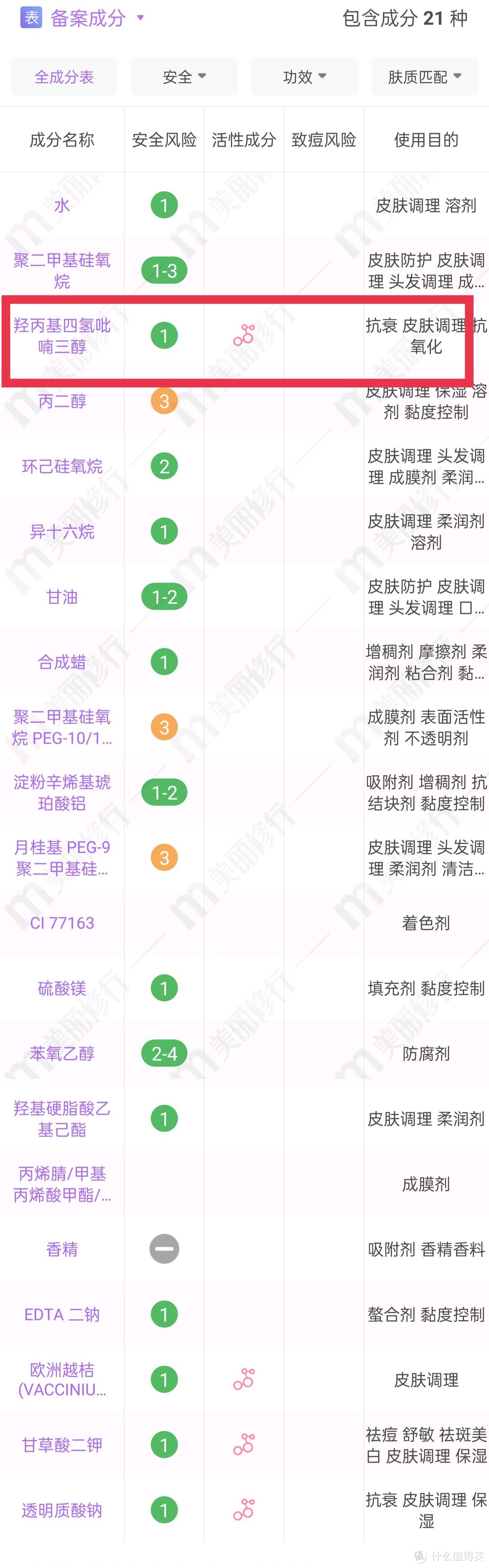 玻色因+视黄醇=抗老双姝（附前后对比图）