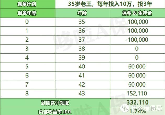 太平国玺世享，收益5%，这你也敢信！