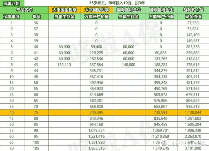 太平国玺世享，收益5%，这你也敢信！