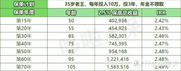 太平国玺世享，收益5%，这你也敢信！