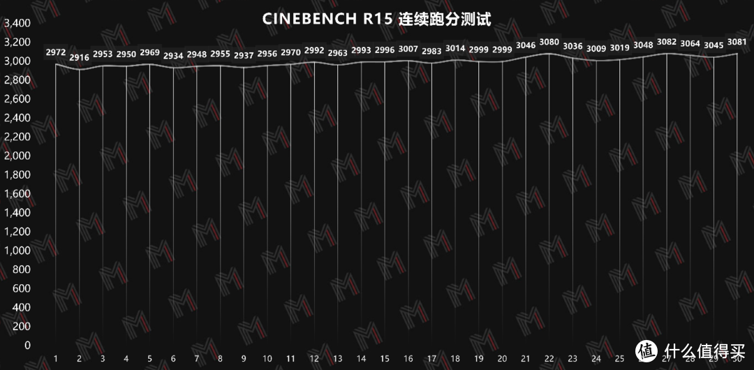 首发英特尔 12 代酷睿 i7 —— 雷神黑武士 4+ 评测