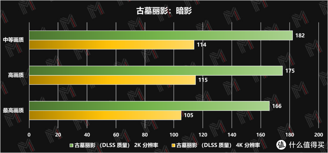 首发英特尔 12 代酷睿 i7 —— 雷神黑武士 4+ 评测