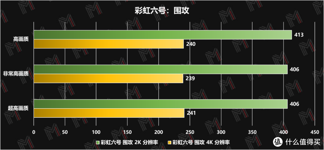 首发英特尔 12 代酷睿 i7 —— 雷神黑武士 4+ 评测