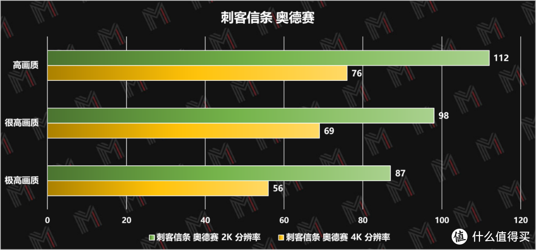 首发英特尔 12 代酷睿 i7 —— 雷神黑武士 4+ 评测