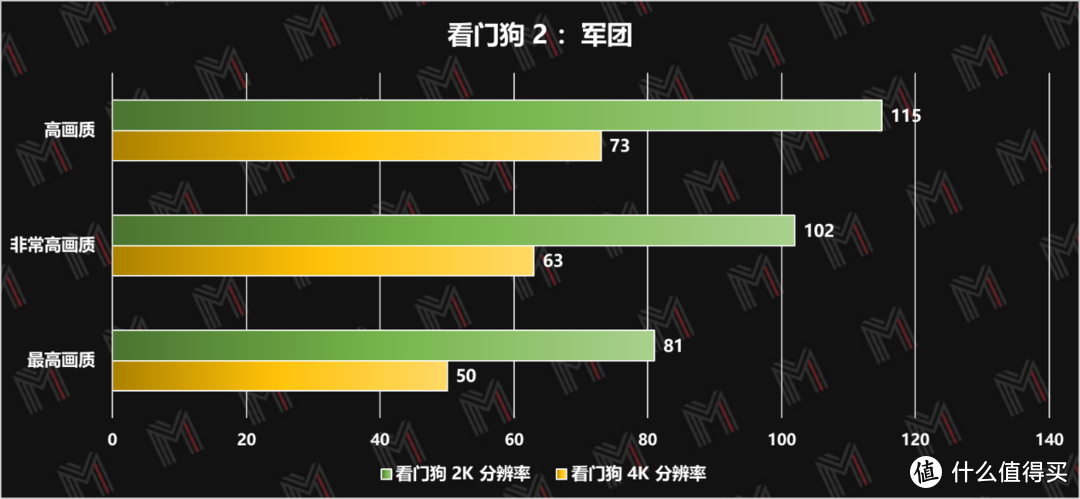 首发英特尔 12 代酷睿 i7 —— 雷神黑武士 4+ 评测