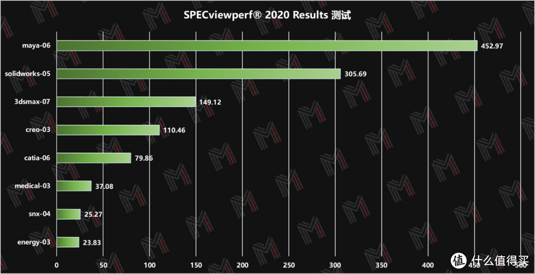 首发英特尔 12 代酷睿 i7 —— 雷神黑武士 4+ 评测