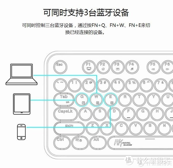 二手RK圆点机械键盘的复活