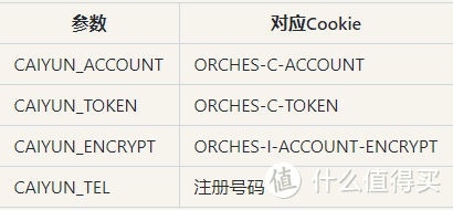 无废话教程:玩客云下载内容同步至和彩云,充分利用云空间