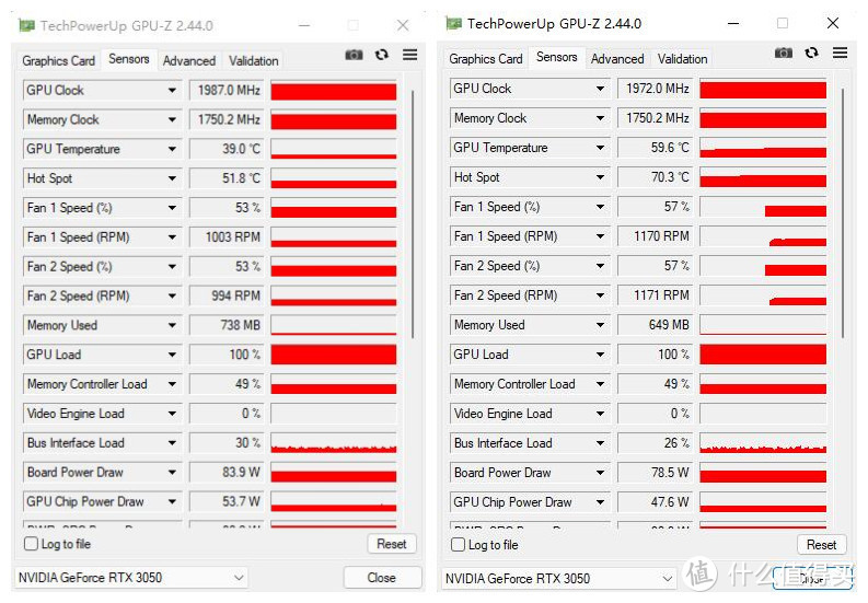 有点贵的甜品卡，是否值得入手？华硕RTX3050显卡（猛禽&巨齿鲨）评测