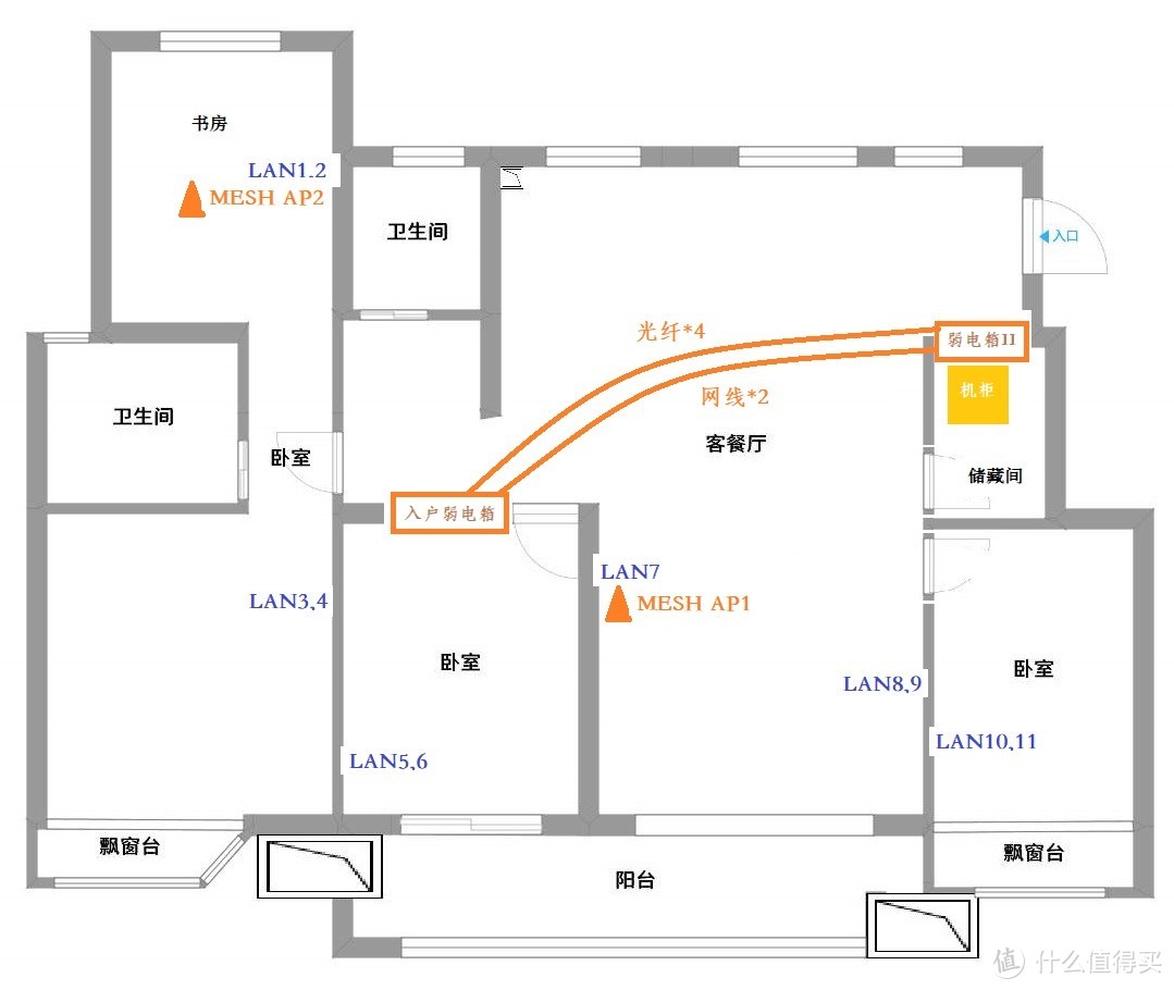 房型及网络布线