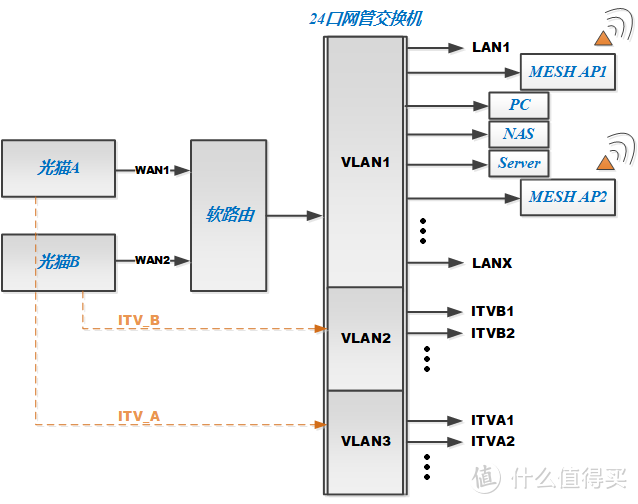 网络拓扑