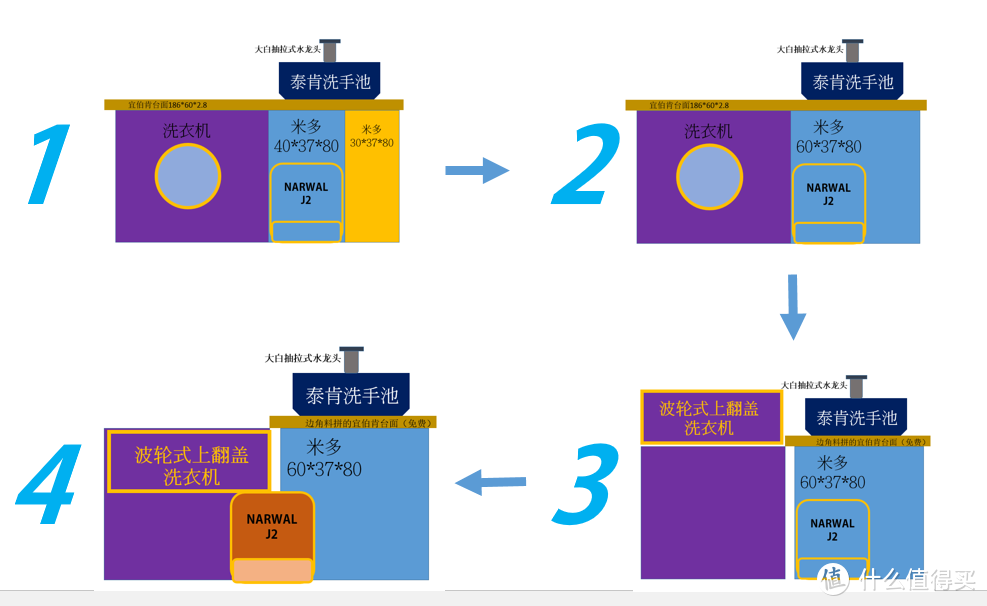 只要299块 | 自行设计安装宜家洗手池+云鲸J2自动上下水系统