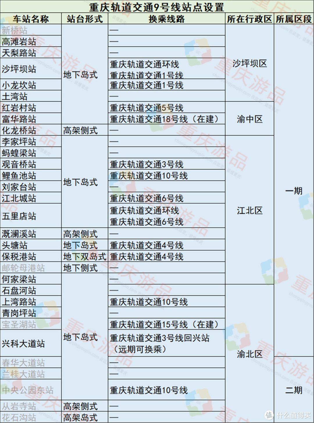 重庆9号线有多离谱？渝中区的红岩村站，出口却在沙坪坝和九龙坡