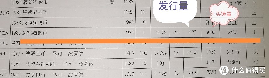 1983年熊猫铜币资料