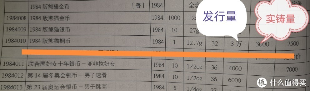 1984年熊猫铜币资料