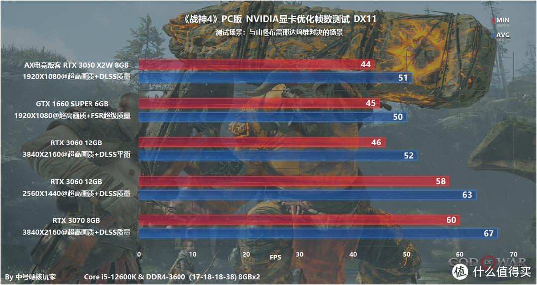 《战神4》PC版—索尼扛把子神作，RTX 3060借助DLSS可畅玩4K