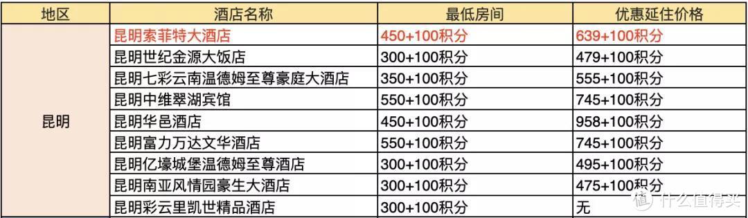 吐血整理！378家酒店好价全收集~