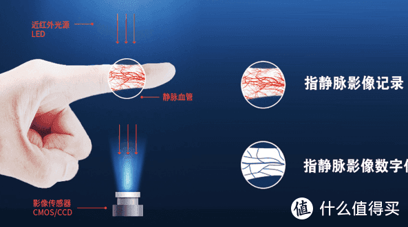 过新年了 你收到的压岁钱 要放到保险箱里呀--国产MI家智能保险箱