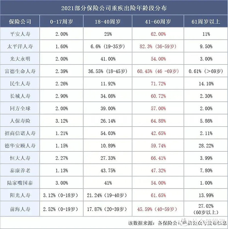 超级玛丽6号：又一款高性价比的重疾险来了！