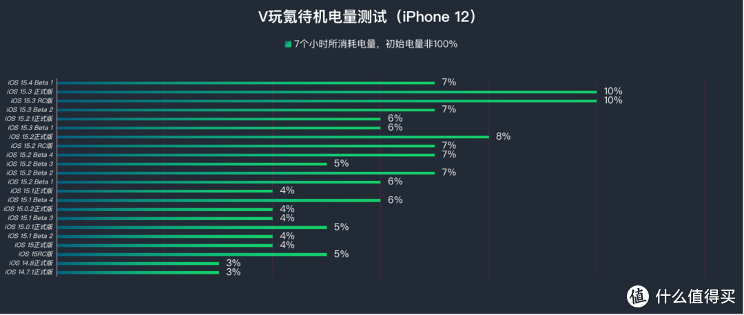 苹果iOS 15.4 Beta 1体验：新增戴口罩解锁等实用功能，但Bug也不少