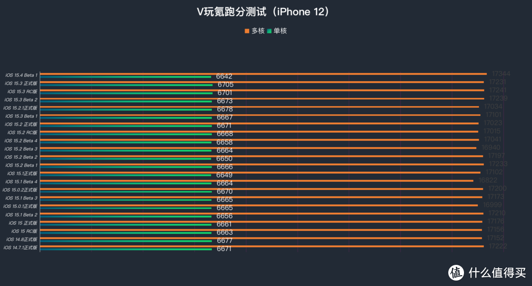 苹果iOS 15.4 Beta 1体验：新增戴口罩解锁等实用功能，但Bug也不少