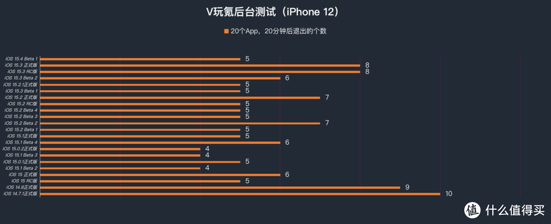 苹果iOS 15.4 Beta 1体验：新增戴口罩解锁等实用功能，但Bug也不少