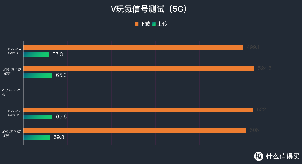 苹果iOS 15.4 Beta 1体验：新增戴口罩解锁等实用功能，但Bug也不少