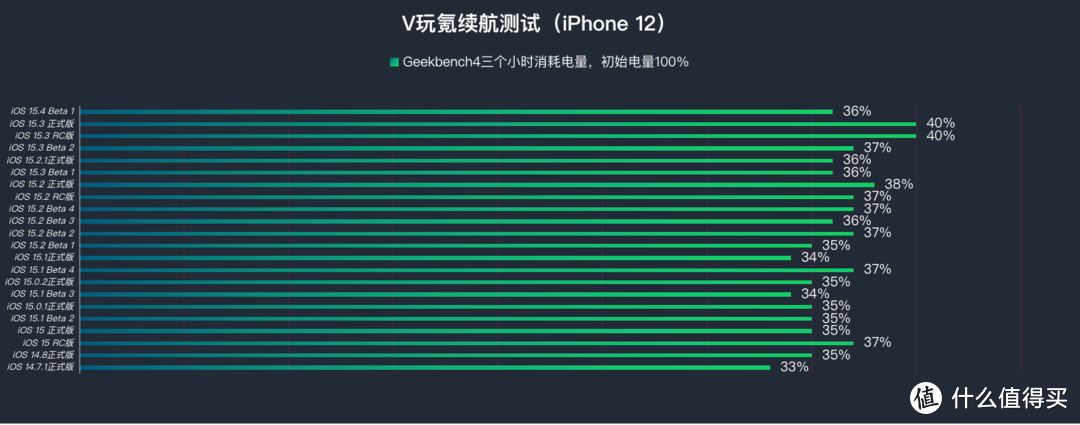 苹果iOS 15.4 Beta 1体验：新增戴口罩解锁等实用功能，但Bug也不少