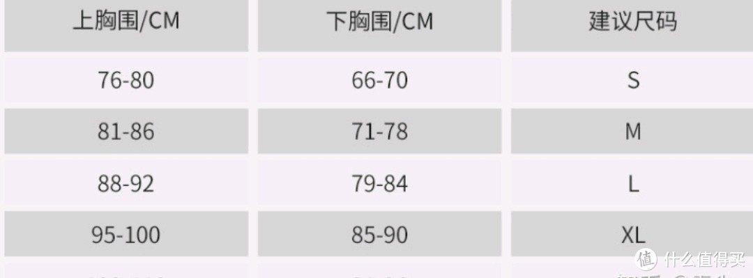 没有一双好鞋，你依然能跑步，但是没有运动内衣，相当于光着脚跑步