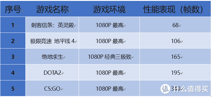 原价真香，加价憨憨——Nvidia RTX3050显卡体验速评（七彩虹3050战斧）