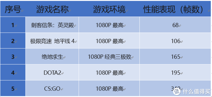 原价真香，加价憨憨——Nvidia RTX3050显卡体验速评（七彩虹3050战斧）