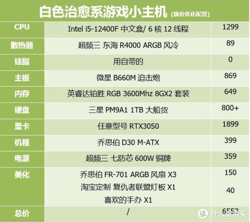 原价真香，加价憨憨——Nvidia RTX3050显卡体验速评（七彩虹3050战斧）