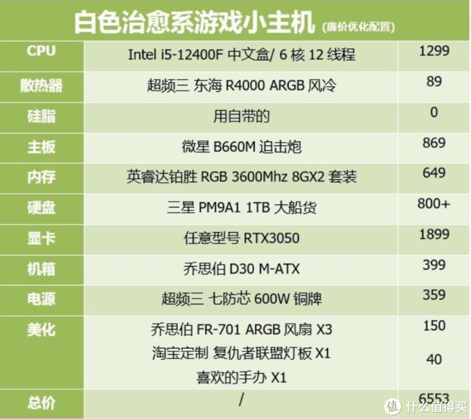 原价真香，加价憨憨——Nvidia RTX3050显卡体验速评（七彩虹3050战斧）