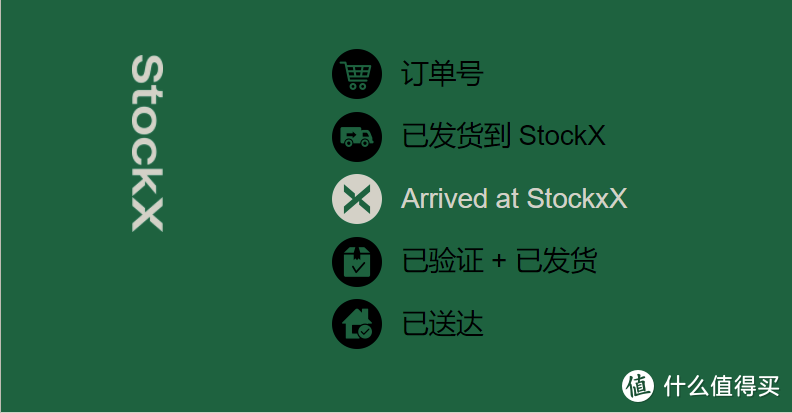 StockX光环无限:限定Xbox Series X下山教程