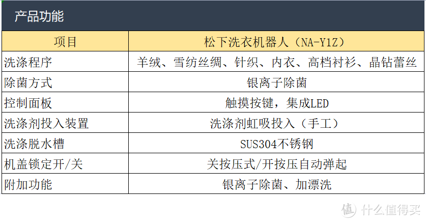 松下NA-Y1Z洗衣机器人深度评测（附压轴蕾丝体验)