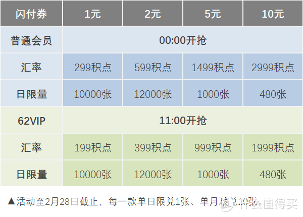 云闪付2月优惠指引：积点乐园有上新，话费优惠很实在！（广西用户有彩蛋）