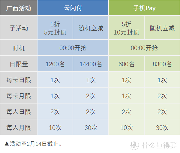 云闪付2月优惠指引：积点乐园有上新，话费优惠很实在！（广西用户有彩蛋）