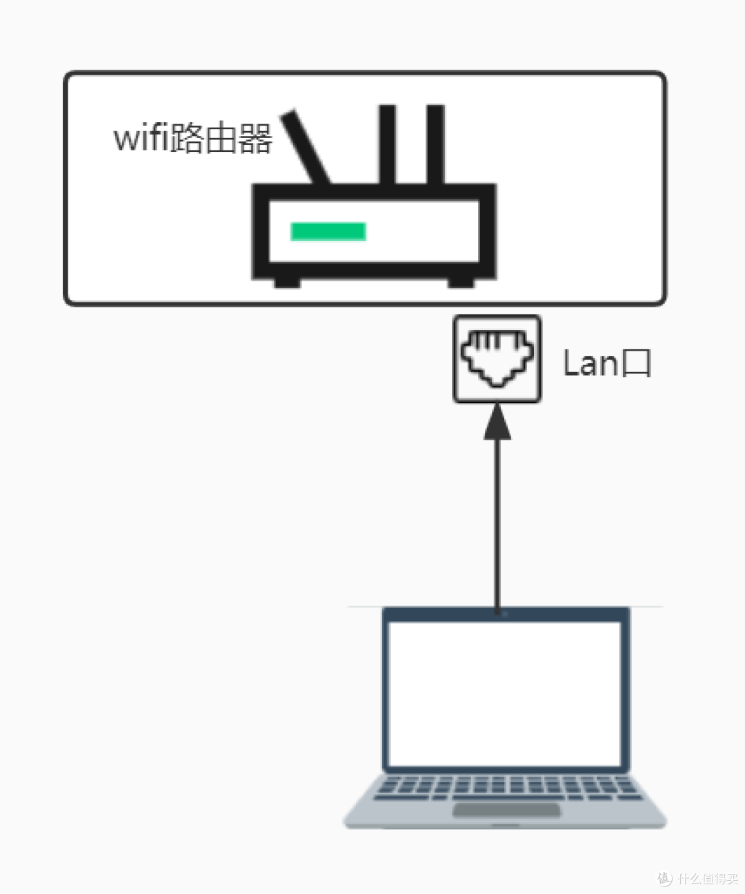 【日五晚俺】iKuai软路由接入家庭网络