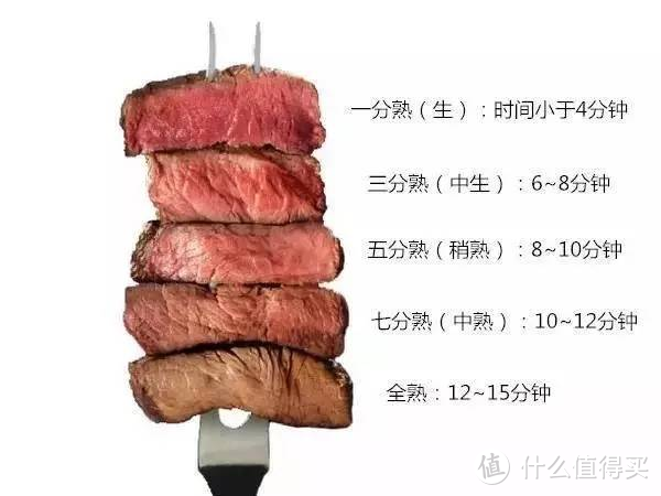 如何做好一块牛排？ 家里煎牛排五星级水平， 选肉、器材到烹饪方法，新手建议收藏 