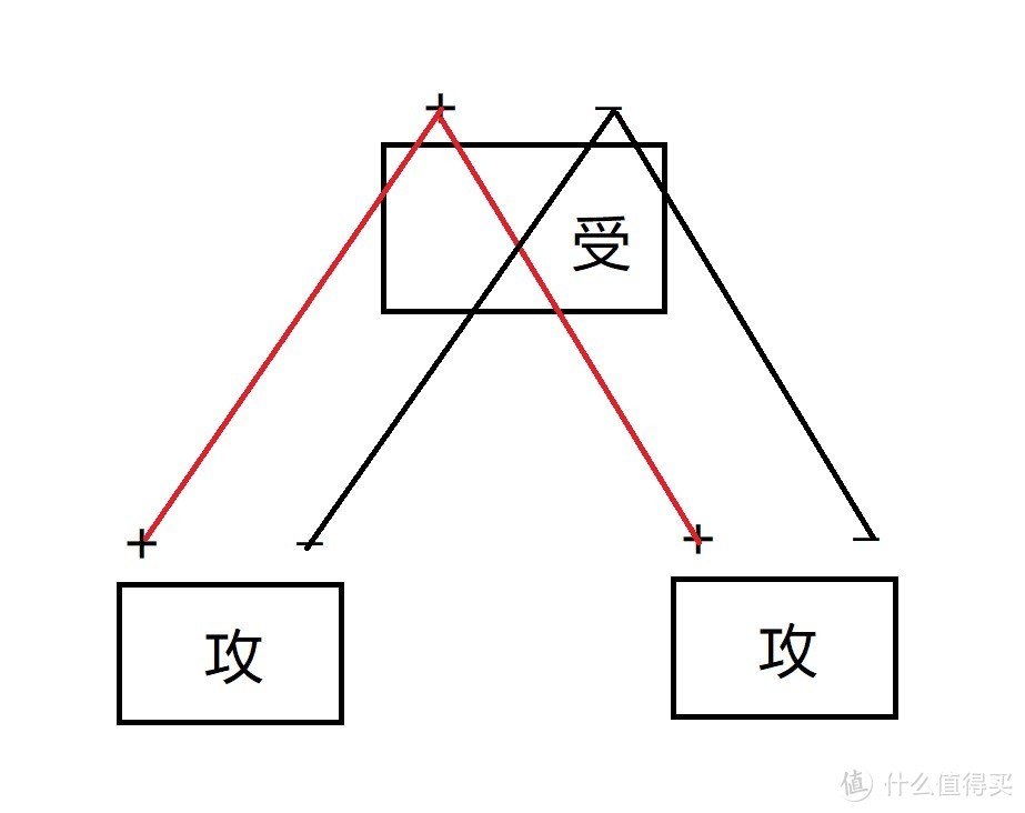 当时没有拍照，画个示意图，切勿模仿，电瓶弄坏了不赔