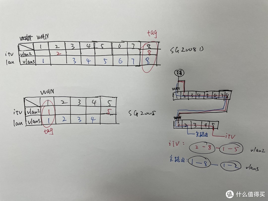 我计划中的网络拓扑图 最终没用上