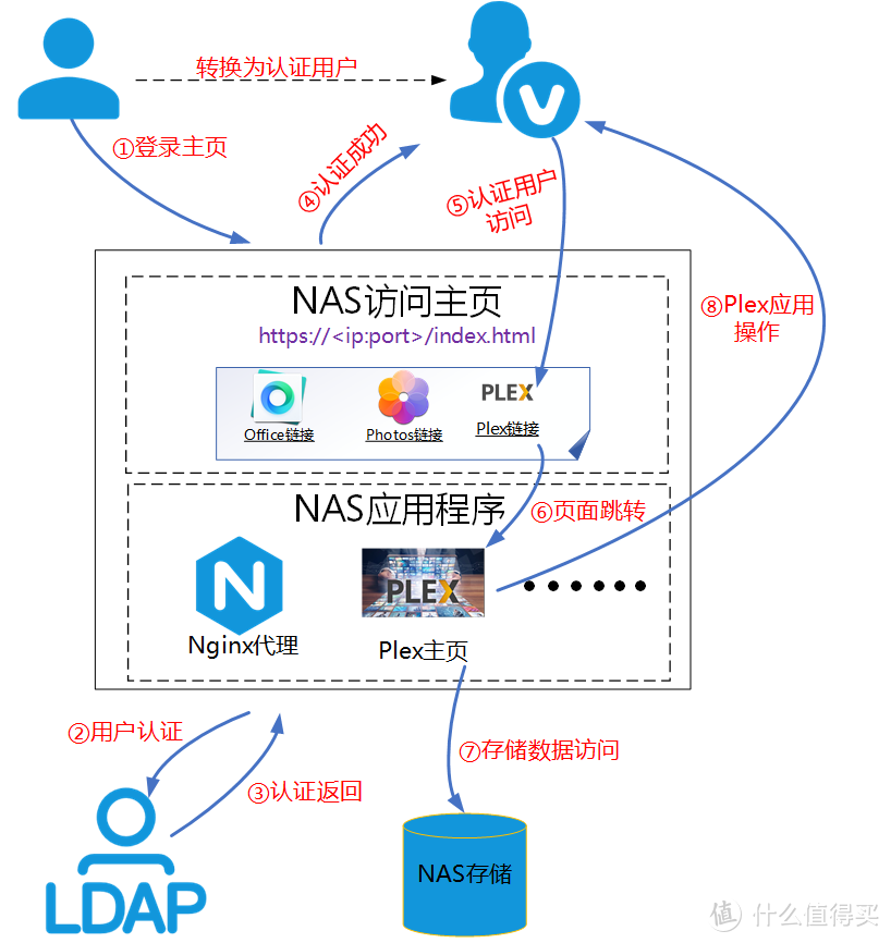 统一门户架构图