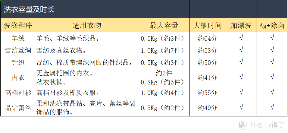 松下NA-Y1Z洗衣机器人深度评测（附压轴蕾丝体验)