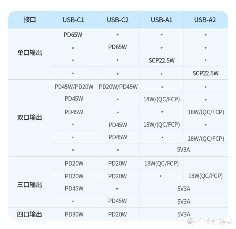 我的桌面好物新成员：自带氮化镓快充的绿联65W智充魔盒 Cube