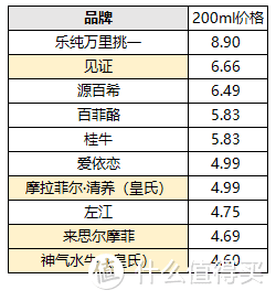 10款水牛奶大评测，告诉你火遍全网的水牛奶和普通牛奶有啥区别？哪款又更推荐？