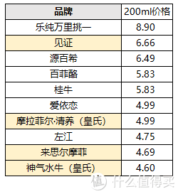 10款水牛奶大评测，告诉你火遍全网的水牛奶和普通牛奶有啥区别？哪款又更推荐？