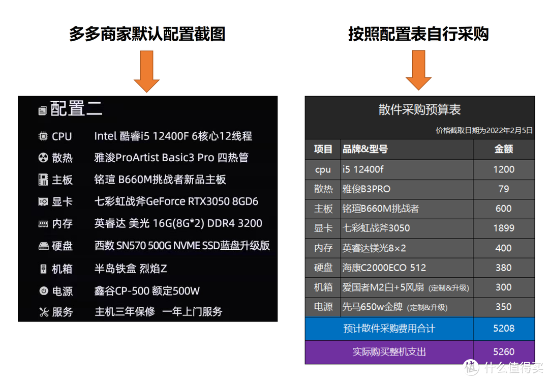 为了原价显卡买一台主机？RTX3050显卡的京天主机简评