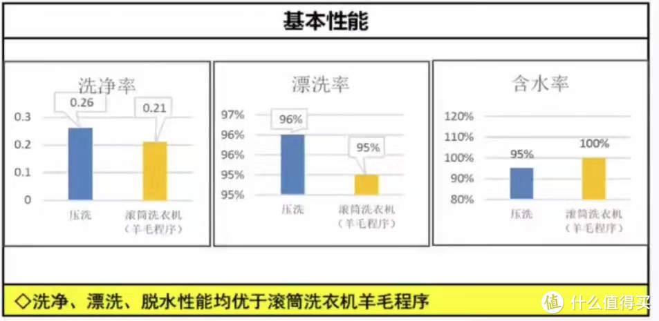 松下NA-Y1Z洗衣机器人深度评测（附压轴蕾丝体验)