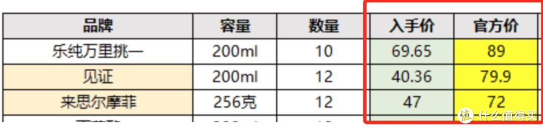 10款水牛奶大评测，告诉你火遍全网的水牛奶和普通牛奶有啥区别？哪款又更推荐？